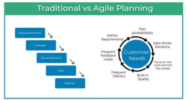 Traditional Versus Agile Planning