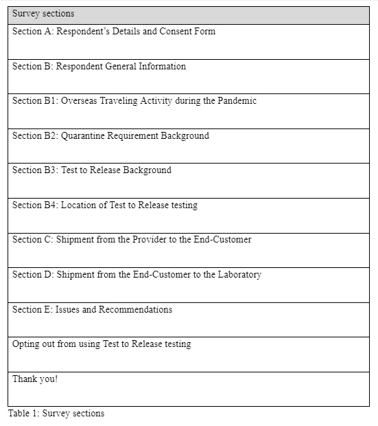 Survey sections