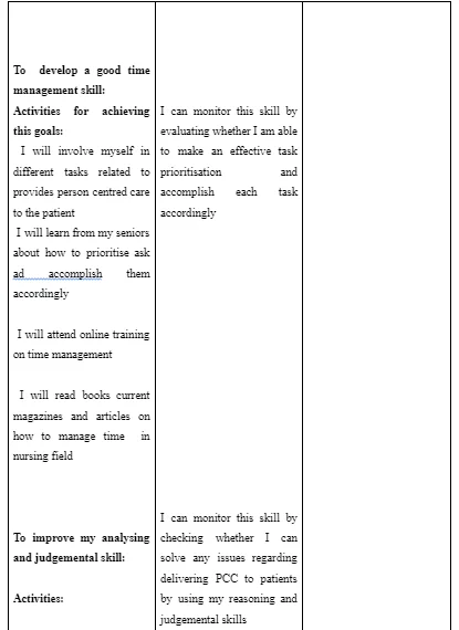 Personal development plan