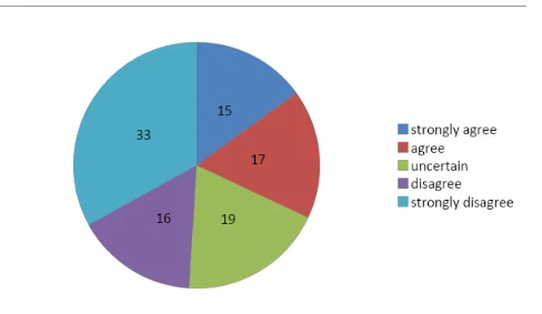 Targets and their due dates are communicated to staff members