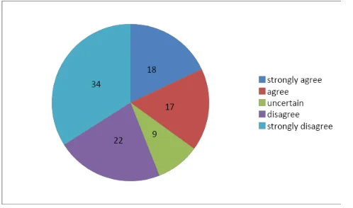 My planned career progression is achievable in my organization