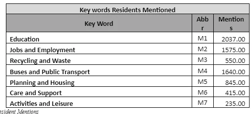 Resident Mentions