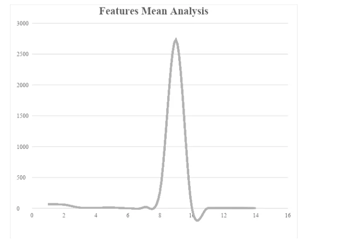  Mean standard Deviation Graph