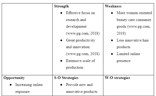 TOWS Matrix of P&G