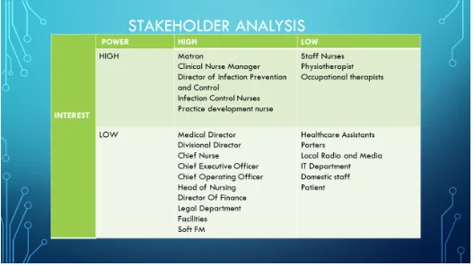Stakeholder analysis