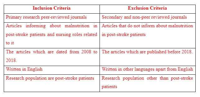 Inclusion and Exclusion criteria