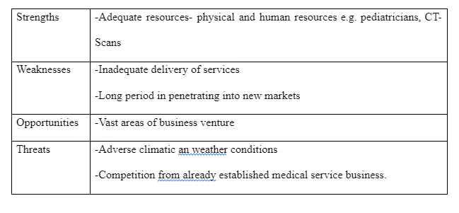 SWOT Analysis