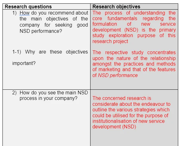 The relationship between research questions and objectives