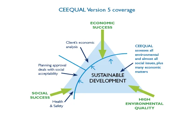 CEEQAL Coverage