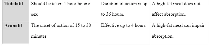 Summary of the most important differences among the phosphodiesterase type 5 enzyme inhibitors