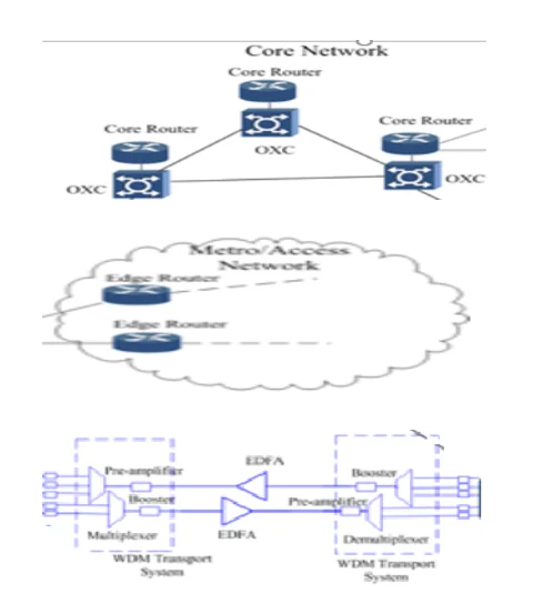 Service Models of Cloud Software as a Service (SaaS)