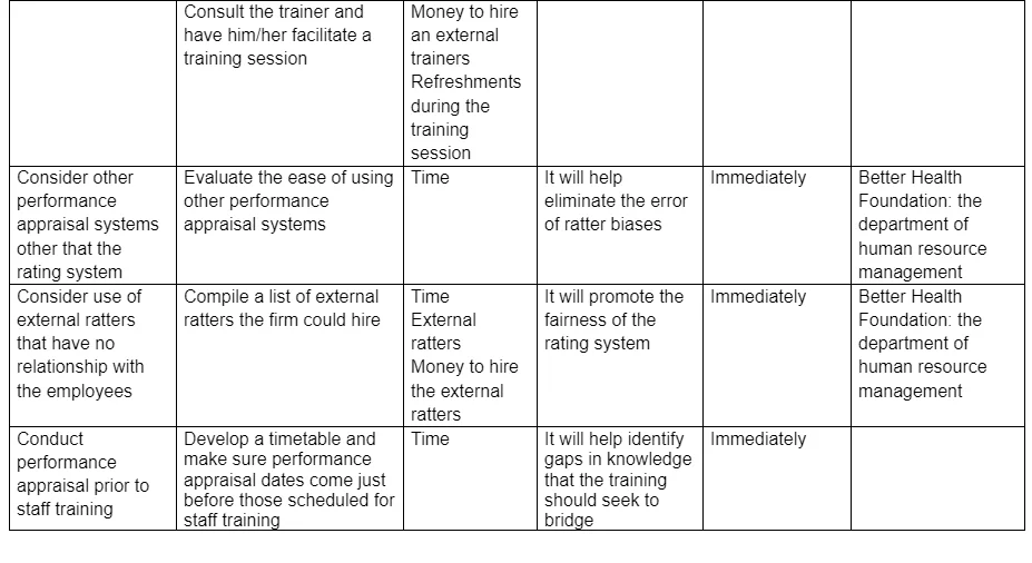 Costed Action Plan