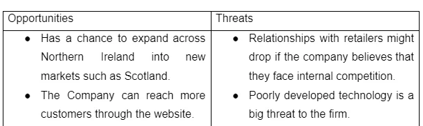 SWOT ANALYSIS