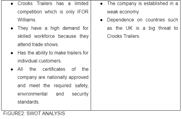 SWOT ANALYSIS