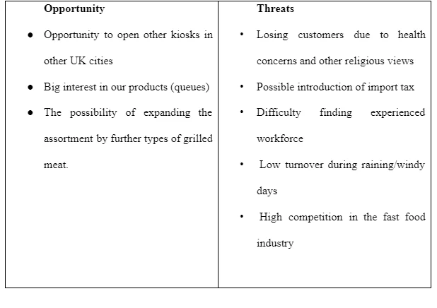 SWOT Analysis