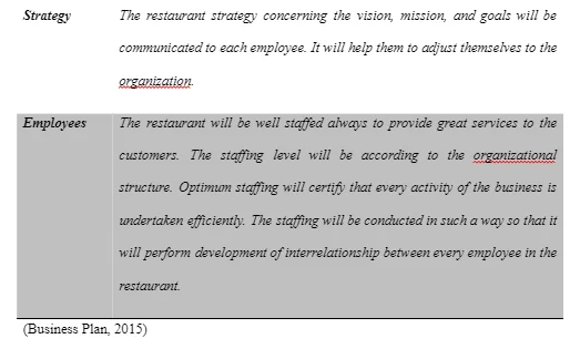 Strategy Implementation