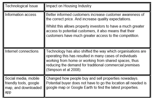 Technological issues and Implications