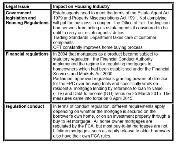 Legal issues and Implications