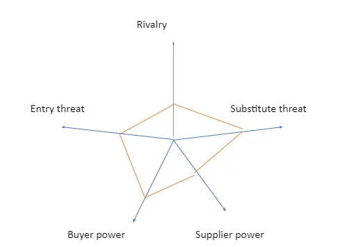 comparative UK housing industry structure analysis