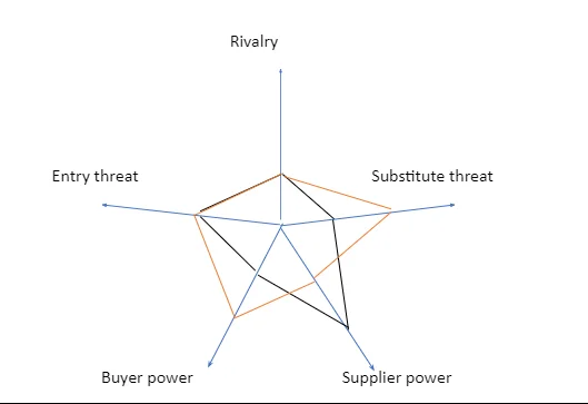 comparative real estate industry structure