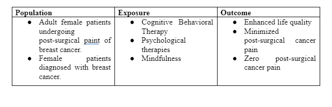 Research Question Formulation