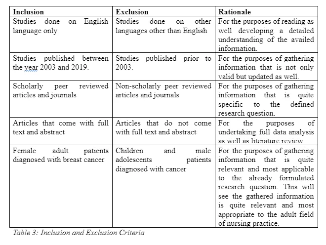 Inclusion and Exclusion Criteria