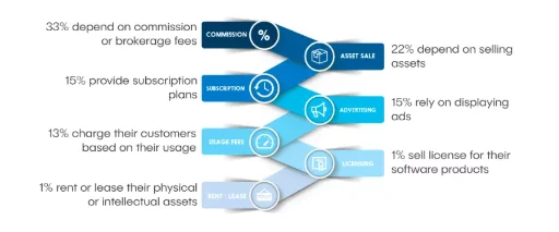 Amazon's Business Model