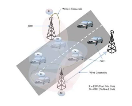 General structure of Network