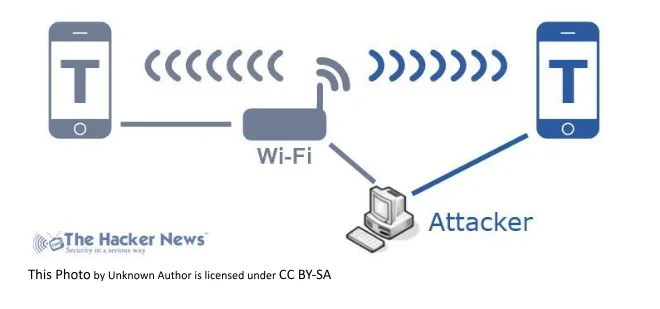 General structure of Network