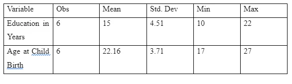 Standard Deviation