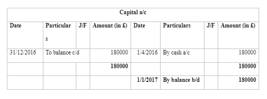 ledger accounts of the above journal entries