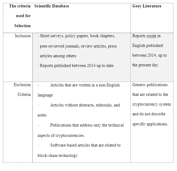 Inclusion and Exclusion Criteria