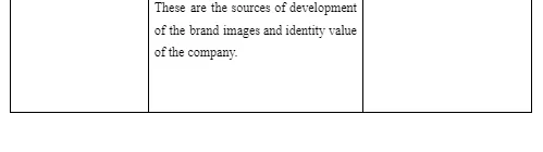 Analysis of Stakeholders