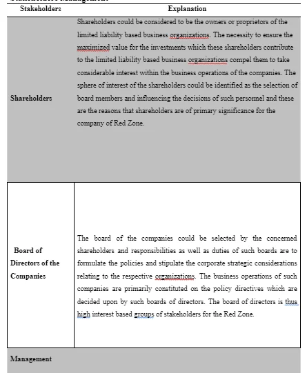 Stakeholders Management