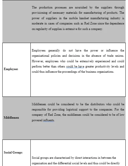 Stakeholders Management