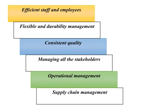 Core competencies of Herbies Pizza