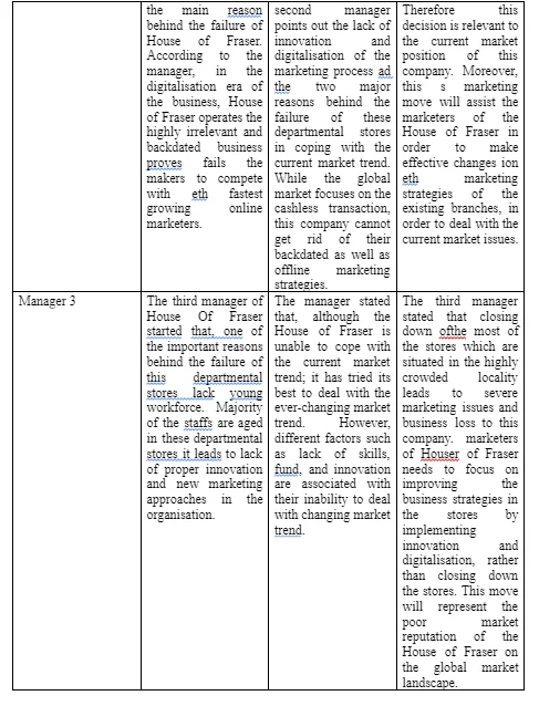 Qualitative data analysis