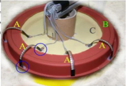 Obstacle contact sensor as adopted from Sreejan and Narayan