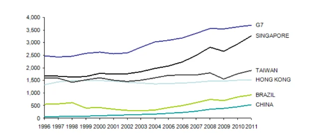 China’s average labor cost as compared to other countries