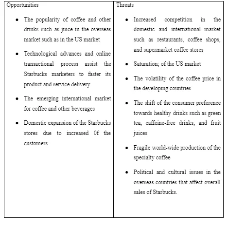 SWOT Analysis