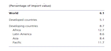 Previously estimated costs of freight