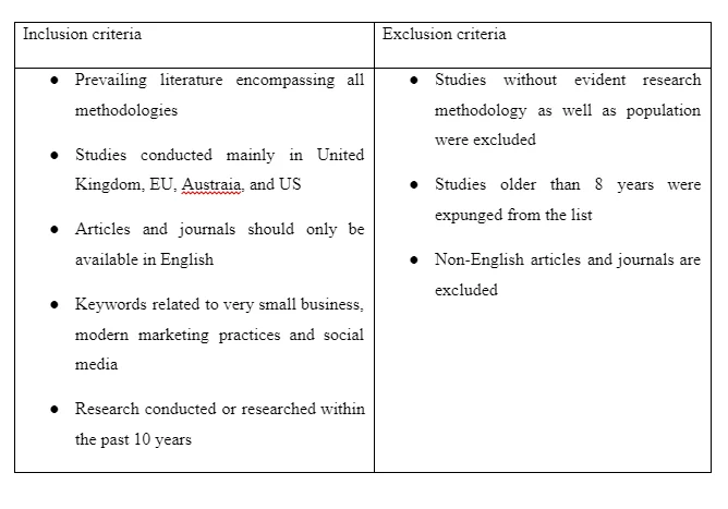 Inclusion/Exclusion Criterion