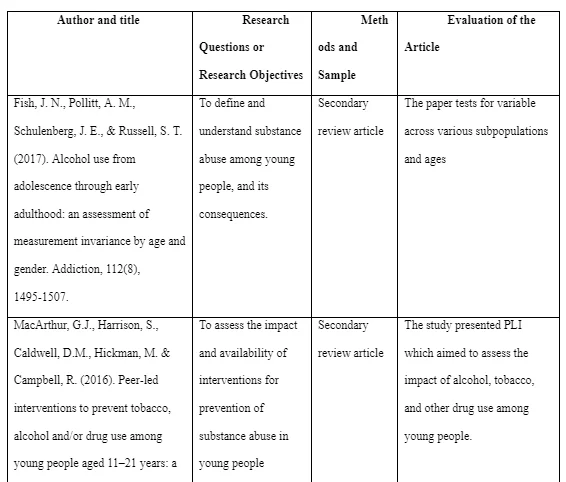 Data Summary Table of Journals