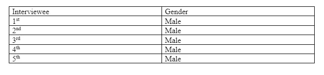Gender