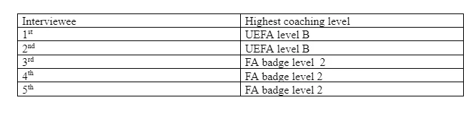 Highest coaching level