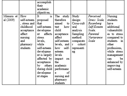 Summary Grid of the Selected Studies