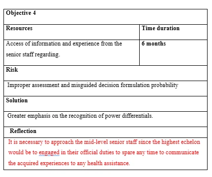 Action plan of objective fulfilment