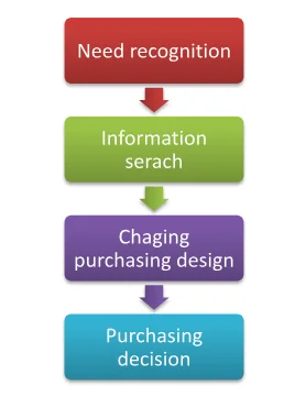 changing customer perception