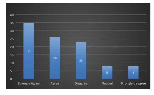 Changing trend in technological, demographic and cultural context in the community