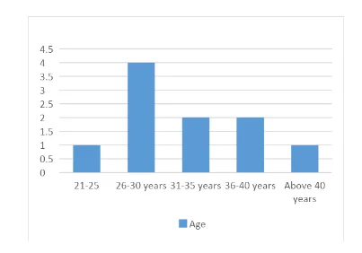 Age